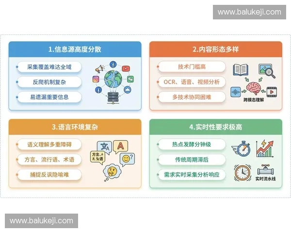 以数据驱动的多维表现预测模型与趋势研判新方法研究与应用实践探索