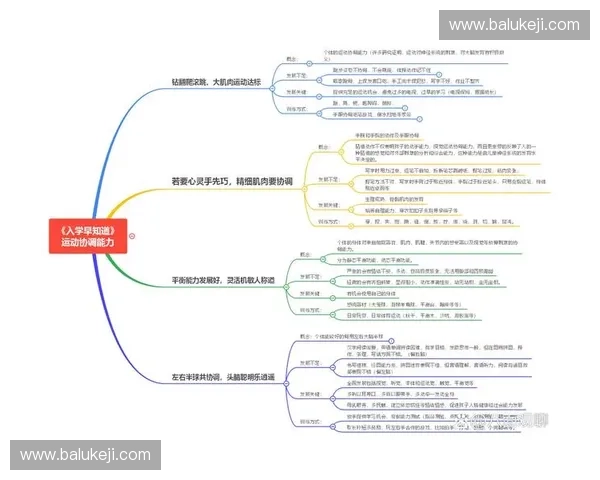 基于运动表现评估的综合分析与提升策略研究