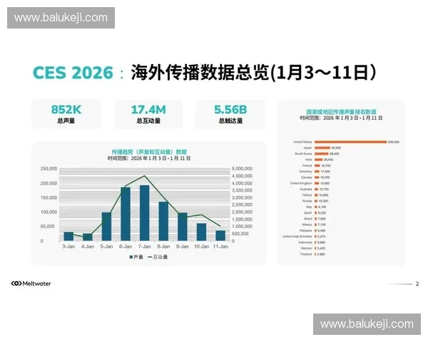 全球体育赛事媒体转播策略与观众互动模式创新研究