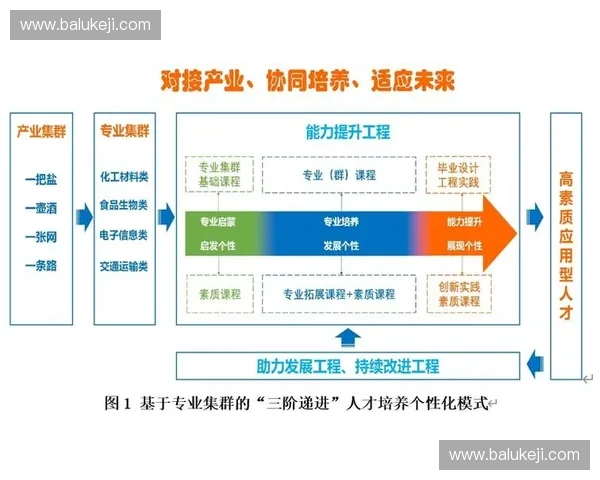 体育人才培养模式创新与综合发展策略研究探索