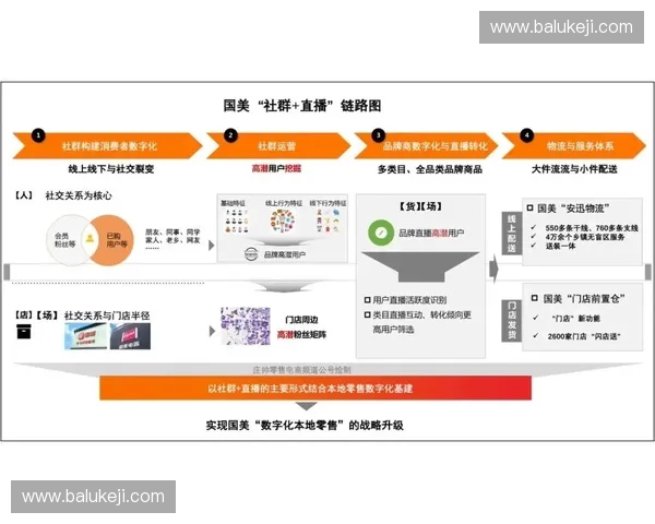 体育社群运营策略与会员互动提升方法研究与实践探索